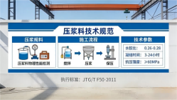晋安本地工厂讲解：说一遍公路压浆料和铁路压浆料的区别